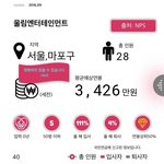 [인피니트] (타싸꺼긴한데...) 울림 직원 수 및 <b>연봉</b>