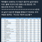 [방탄소년단] 짹에서 가져온건데