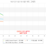 [BTOB] 10분차트까지 1위<b>예측</b> ! 숨스!!!!!
