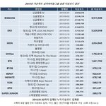 [방탄소년단] 쓸까 말까하다 밑에 머글분 보고 <b>저도</b> 써봐요...(하나...