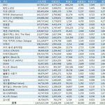 [EXO] 이거 <b>허위</b><b>정보</b>차트야 뿌리고다니지마