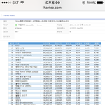 [EXO] 그리고 이거 파란차트