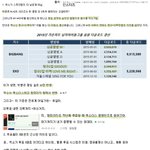 [EXO] 작년 앨범상 정리해줌