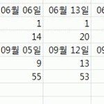 [EXO] 트렌드차트 <b>주작</b>이라 한 년 누구냐