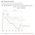 [EXO] 이용자수부터가 2<b>배차</b>이남
