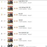 [<b>B1A4</b>] 이번에 제발 다같이 열심히 해보자