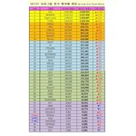 [EXO] 엑소도 참 <b>여전</b>하다