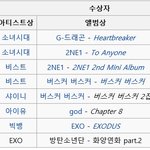 역대 멜론 뮤직 어워드 의문점