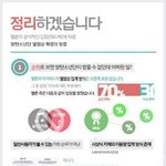 [방탄소년단] 방탄소년단 대상 논란 정리