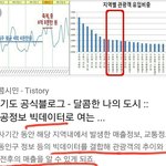 [EXO] 어제<b>주은</b>건데