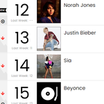 [방탄소년단] 아직도 방탄소년단이 최고라고 생각해?