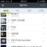 [BTOB] 멜디들 숨스해제발 이번<b>주최</b>저치찍었다