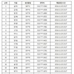 [EXO] 찬일파티 추가<b>명단</b>