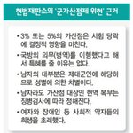 <b>헌법</b>재판소 남혐의 역사