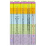[EXO] 땅굴 중국 <b>팬카페</b> 20만명도 안돼