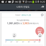 [VIXX] 와 입덕 이년만에 99찍었다
