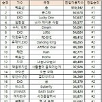 [EXO] 진입이용자<b>수표</b>
