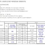 핸드폰 판매