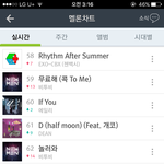 [BTOB] 3시차트 기도19위 + 갓날69위 + 수록곡<b>현황</b>
