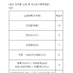 [댓글부탁해] 어차피 아이돌 늙어서 <b>퇴물</b>되면 남는건 히트곡과 돈뿐...