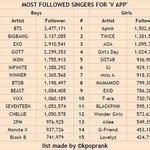 [세븐틴] 오ㅏ세븐틴자랑스러운거보고가요 <b>캐럿</b>덜