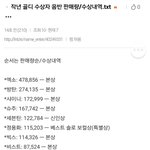 [세븐틴] 셉부심 쩔어 이번에 골1디 음반 <b>본상</b> 받자