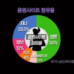 [<b>B1A4</b>] 음원 사이트