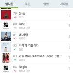 [EXO] 첫눈 차트<b>상승</b>했네 ㅋㅋㅋㅋㅋ