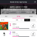 [댓글부탁해] 서울가요<b>대상</b> 유료<b>투표</b> 현재 순위.jpg