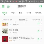 [EXO] 12기 왜 차트인됨?
