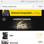 [EXO] 잊을만하면 다시오는 맘마 투표<b>현황</b>