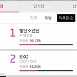 [EXO] 투표공지)지금 우리 서가대투표 2위임