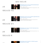 [모두드루와] 남자아이돌 <b>MPD직캠</b> 조회수 순위