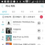 [<b>B1A4</b>] 애덜아 우리 지니 2위야ㅠㅠㅠㅠ