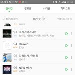 [인피니트] 다행이야 <b>차트인</b>!!