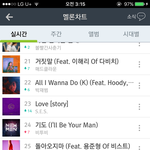 [BTOB] 기도7칸업 수록곡<b>올차</b>트인