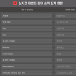 [댓글부탁해] 원더걸스 노바디 vs 소녀시대 <b>GEE</b>