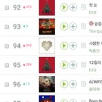 [EXO] 또<b>차트인</b> 할려나 ㅅㅂ ㅈㄴ뿌듯해