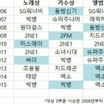 [EXO] 뫄뫄지금까지대상보면