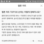 [EXO] 멜롱 <b>순위</b>있잖아