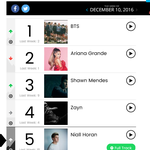 [방탄소년단] 빌11보드 <b>소셜</b> 50!!!!!! 1위다!!