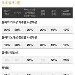 [EXO] <b>수상</b>기준이 이거면 50퍼는 알 수없는거 아니냐