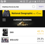 [EXO] 3시 45분 맘마 투표<b>현황</b>