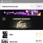 [EXO] 7시 맘마 투표<b>현황</b>