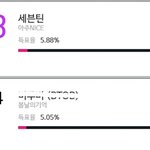 [세븐틴] <b>캐럿</b>들 서가대 심각하다ㄹㅇ;