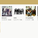 [모두드루와] <b>MAMA</b>투표에서 모두 1위한 그룹