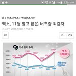 [EXO] 엑소, 11월 열고 닫은 <b>버즈</b>량 최강자