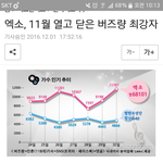 [EXO] 갓소, 넘사벽 <b>버즈</b>량