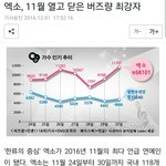 [EXO] [기사]엑소,11월 열고 닫은 <b>버즈</b>량 최강자