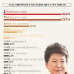 대학생 2016명이 뽑은 2016년 가장 <b>화제</b>가 된 인물.JPG